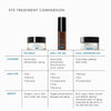 SkinCeuticals Eye Balm