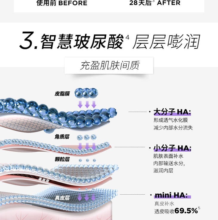 润百颜蜂巢玻尿酸紧致次抛原液 (1.5ML x 30支) BIOHYALUX HA TIGHTENING SERUM (1.5ML*30)
