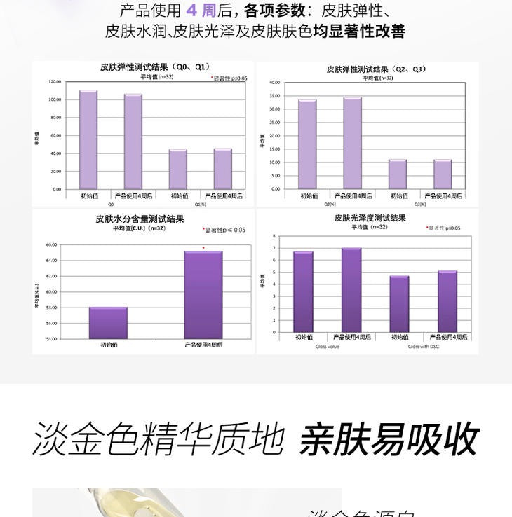润百颜蜂巢玻尿酸紧致次抛原液 (1.5ML x 30支) BIOHYALUX HA TIGHTENING SERUM (1.5ML*30)