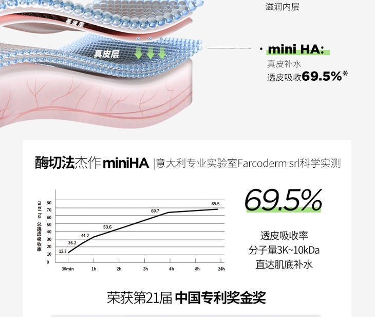 润百颜多元修护次抛原液 (1.5ML x 30支) BIOHYALUX MULTIVARIATE RESTORATION STOSTE (1.5ML*30)